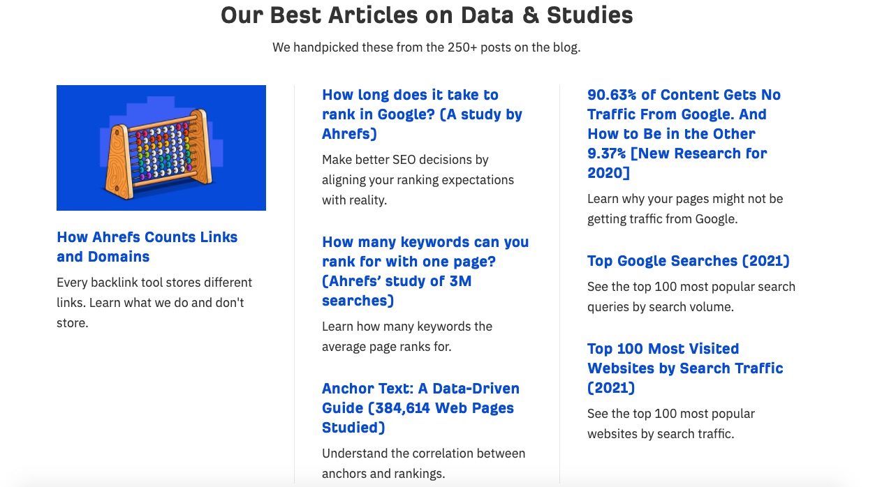 Examples of original data studies published by Ahrefs