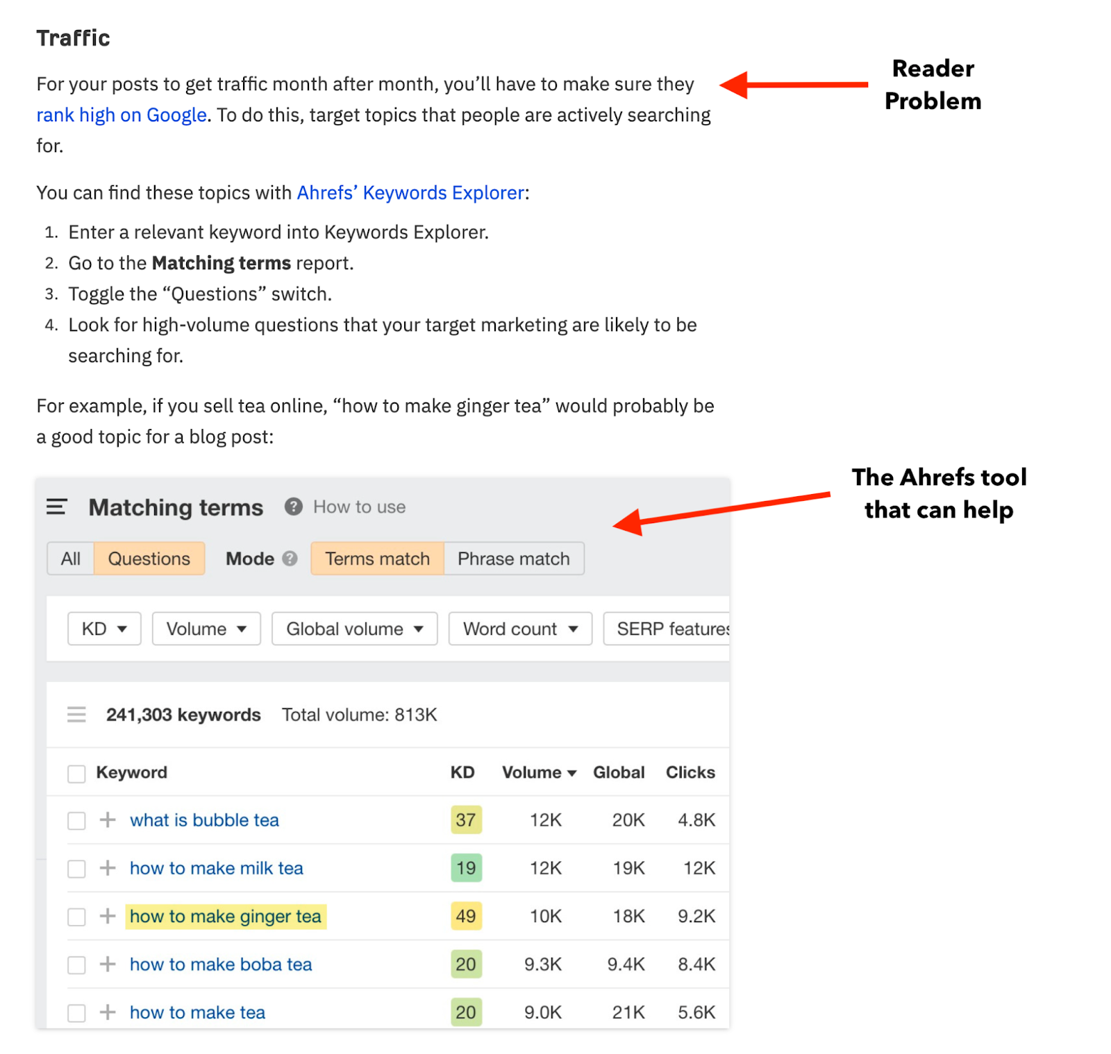 Ahrefs product-led CTAs embedded within a blog article
