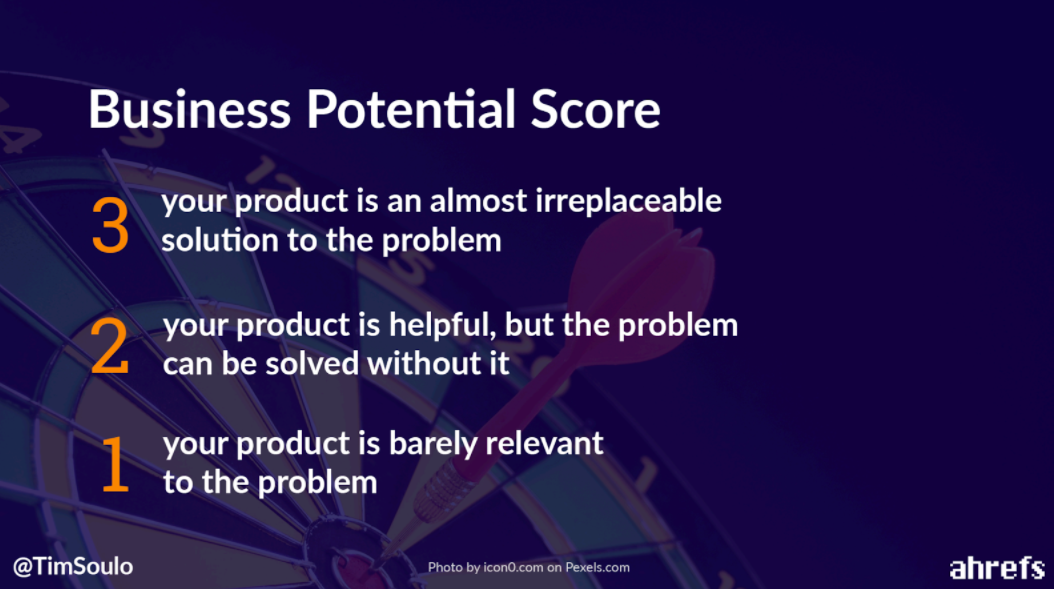 Ahrefs' 1-3 business value rating criteria for topics