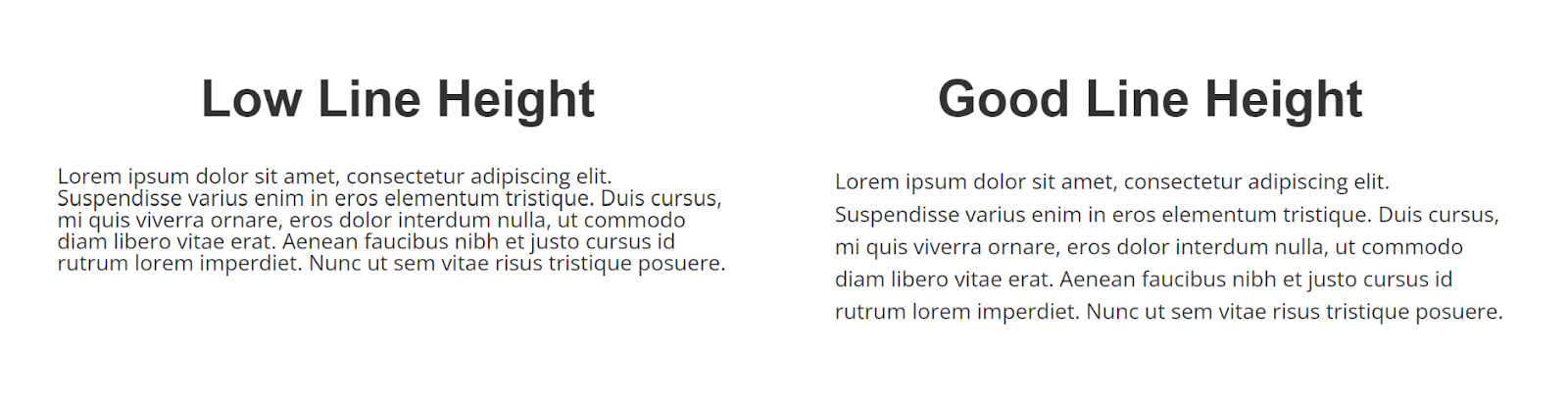 Two paragraphs comparing 100% line height against 150% line height for readability