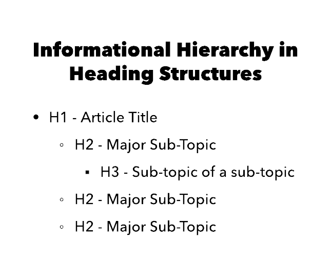 Diagram of informational hierarchy showing H1, H2, H3, and H4 heading nesting